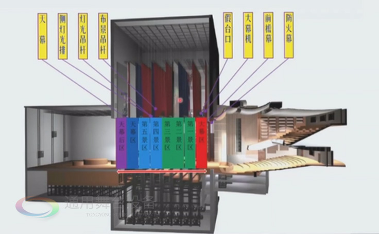 歌、舞剧院 话剧院台上必威体育怎么下载到手机
配置
